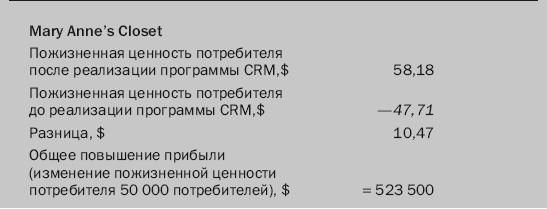 Гуру маркетинга
