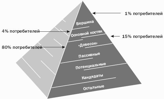 Гуру маркетинга