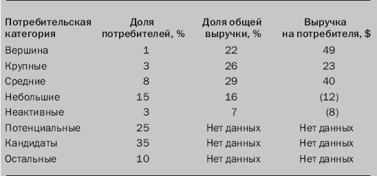 Гуру маркетинга