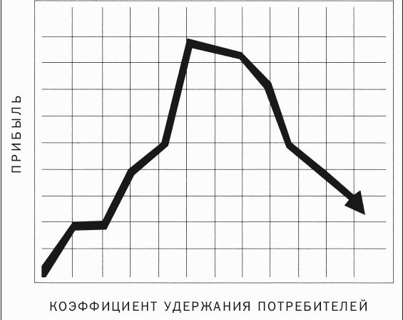 Гуру маркетинга