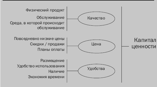 Гуру маркетинга