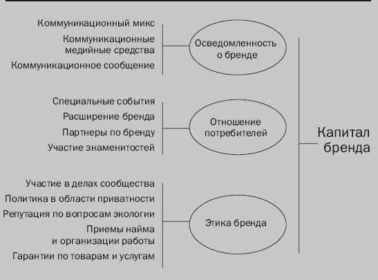 Гуру маркетинга