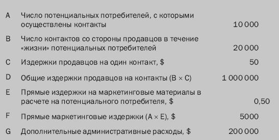 Гуру маркетинга