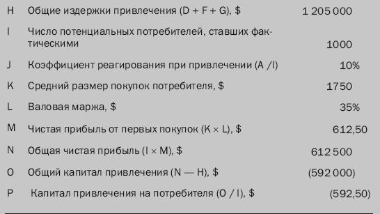 Гуру маркетинга