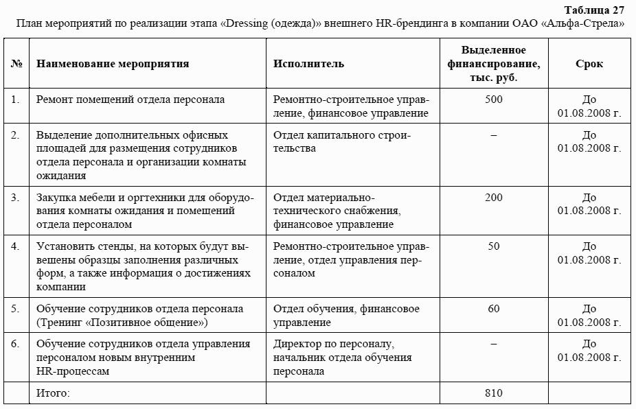 План работ для сотрудника