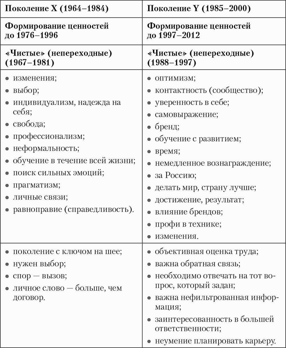 НR-брендинг. Как стать лучшим работодателем в России