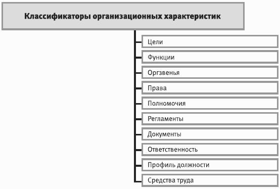 Классификация в1. Функции и Оргзвенья. Классификации НR-систем.