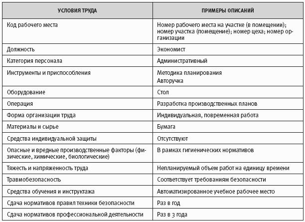 Характеристика рабочего места продавца образец