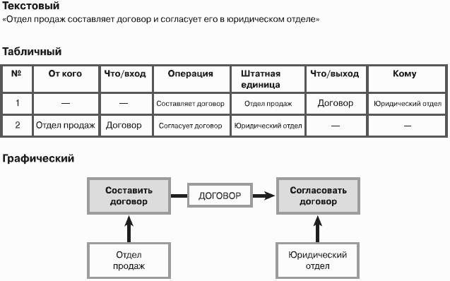 Отдел договоров. Договор отдела продаж. Отдел договоров структура. Юридический договорной отдел. Как назвать отдел договоров.