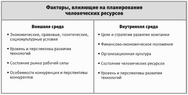 Что такое план управления человеческими ресурсами