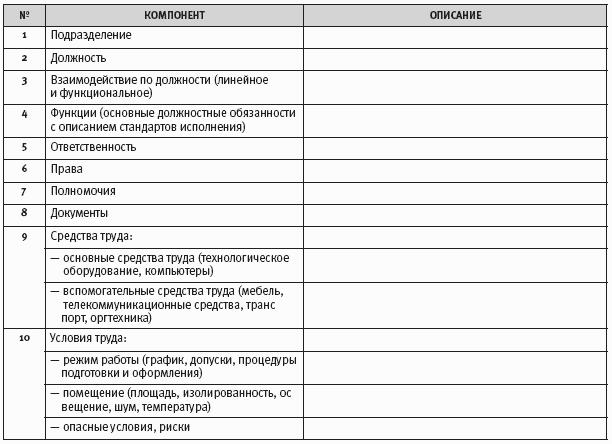 Портрет должности