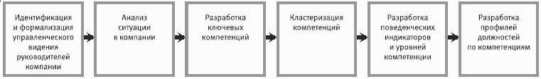�R-����������