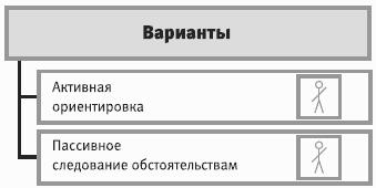 Варианты активности. Активная ориентировка это.