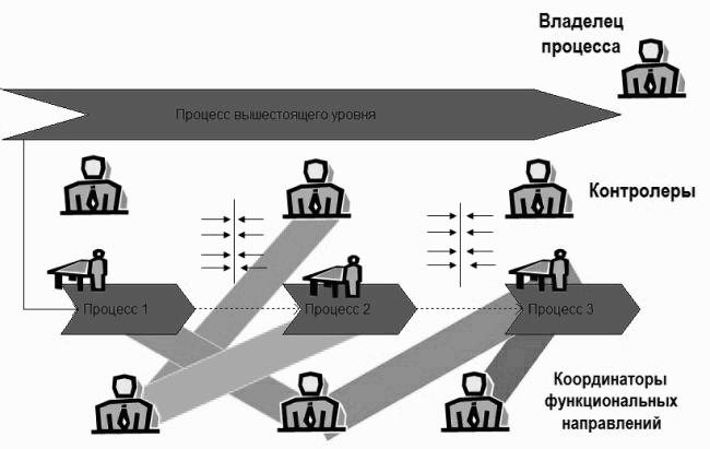 ИКЕА изнутри (бизнес-кейс)
