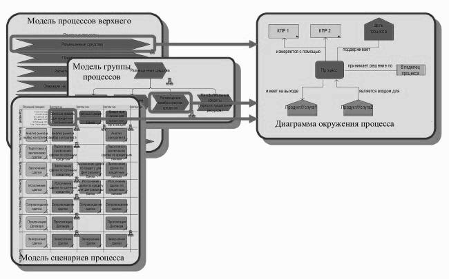 Диаграмма окружения функции