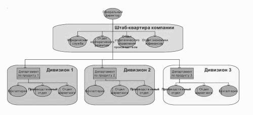 ИКЕА изнутри (бизнес-кейс)