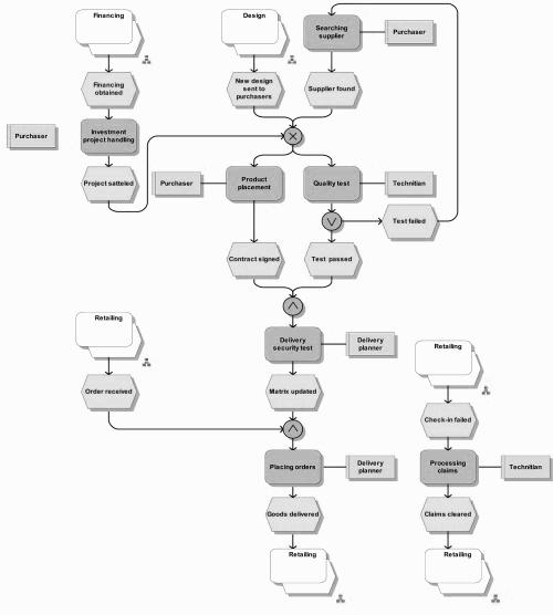ИКЕА изнутри (бизнес-кейс)