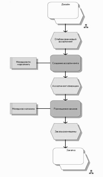 ИКЕА изнутри (бизнес-кейс)