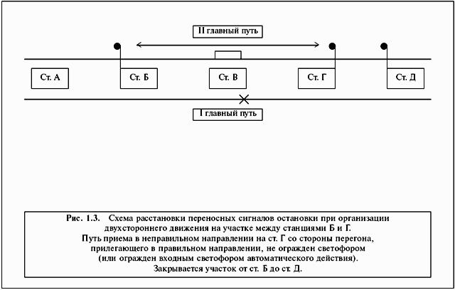 ИНСТРУКЦИЯ по движению поездов и маневровой работе на метрополитенах Росийской Федерации