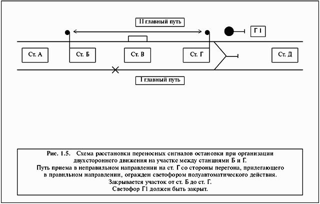 ИНСТРУКЦИЯ по движению поездов и маневровой работе на метрополитенах Росийской Федерации