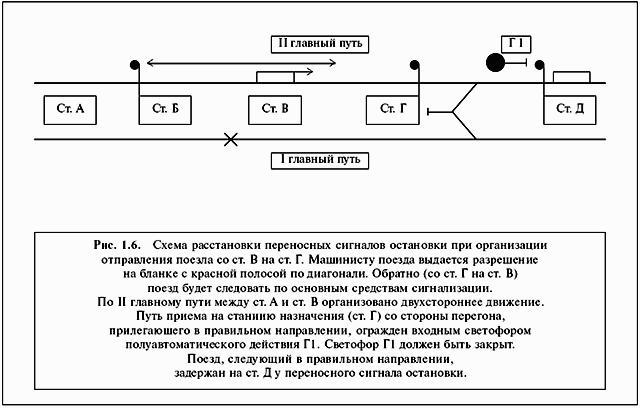 ИНСТРУКЦИЯ по движению поездов и маневровой работе на метрополитенах Росийской Федерации