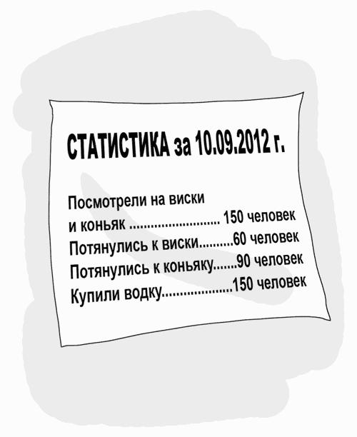 ���� �� �������: 100 �������� ������ ���� ����