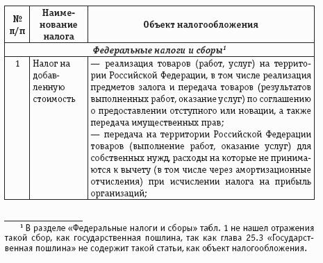 Имущественные налоги