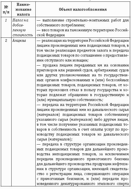Имущественные налоги