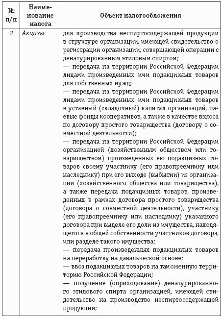 Имущественные налоги