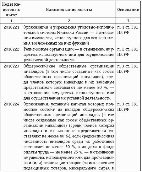 Имущественные налоги