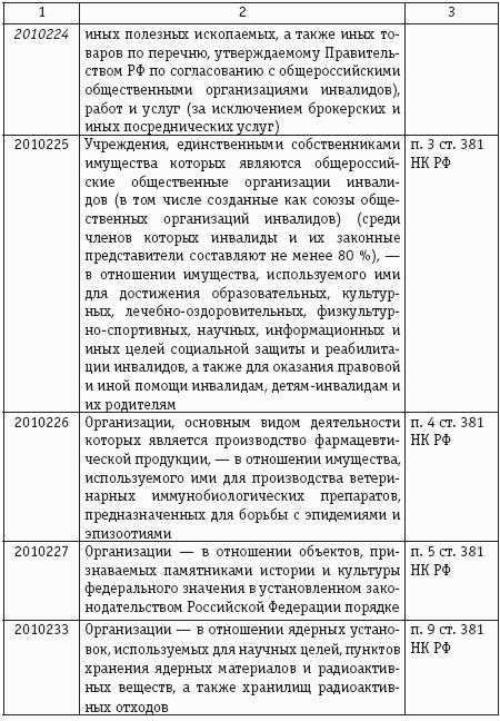 Имущественные налоги