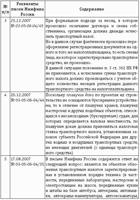 Имущественные налоги