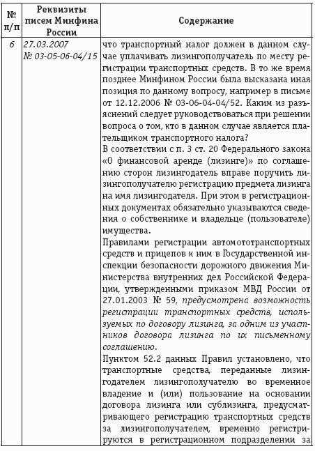 Имущественные налоги