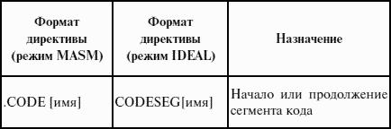 Информатика и информационные технологии: конспект лекций