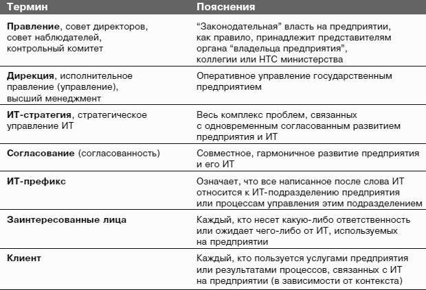 Информационные технологии и управление предприятием