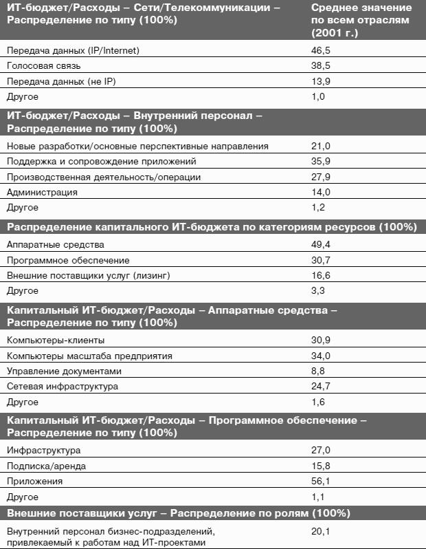 Информационные технологии и управление предприятием