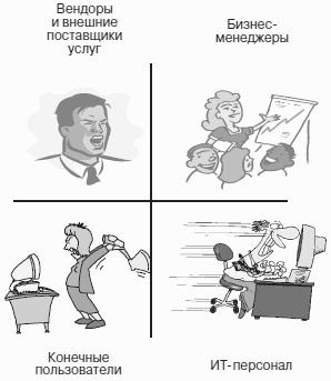 Информационные технологии и управление предприятием