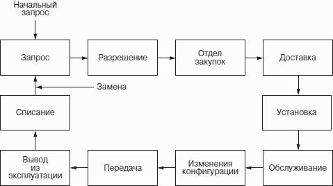 Информационные технологии и управление предприятием
