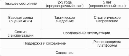 Информационные технологии и управление предприятием