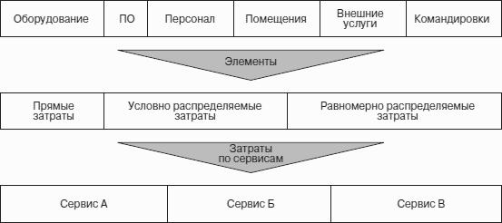 Информационные технологии и управление предприятием