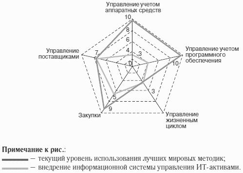 Информационные технологии и управление предприятием