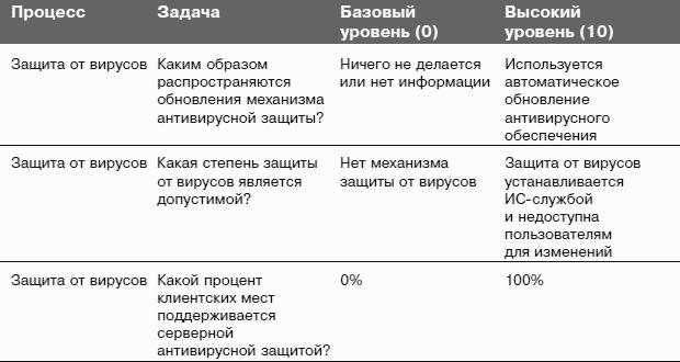 Информационные технологии и управление предприятием