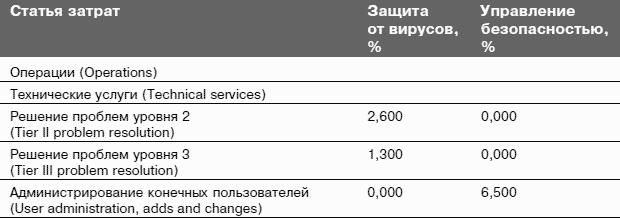 Информационные технологии и управление предприятием
