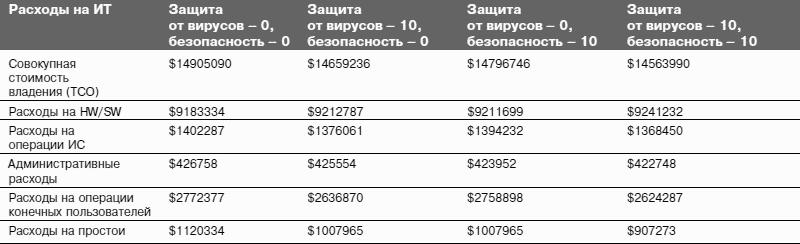 Информационные технологии и управление предприятием