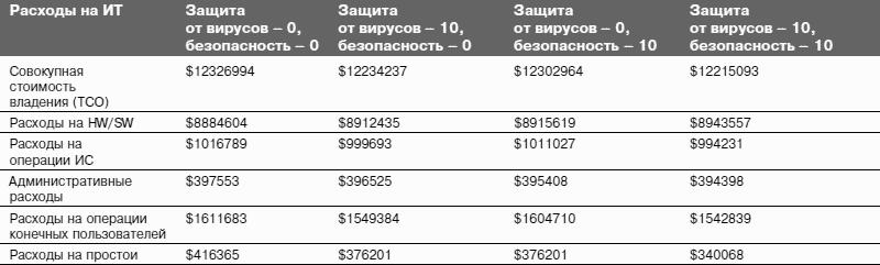 Информационные технологии и управление предприятием