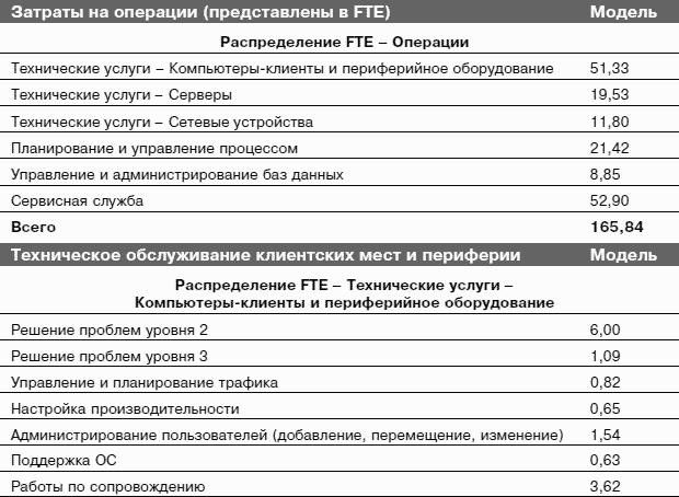 Информационные технологии и управление предприятием