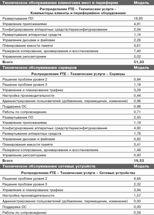 Информационные технологии и управление предприятием