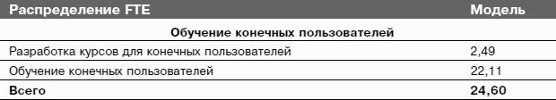 Информационные технологии и управление предприятием