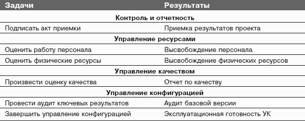 Информационные технологии и управление предприятием