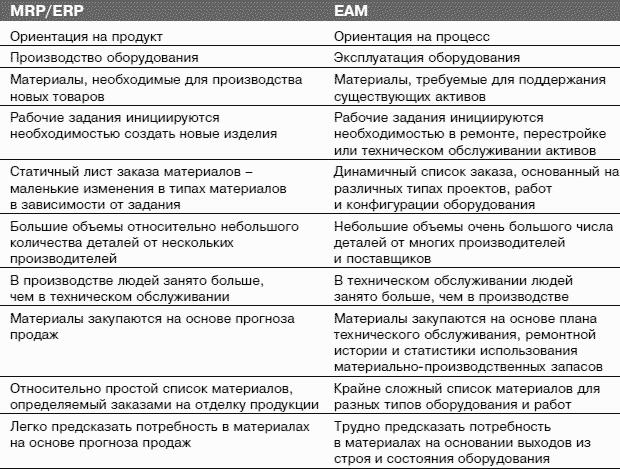 Информационные технологии и управление предприятием